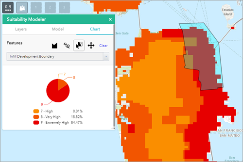 Chart tool Chart tool